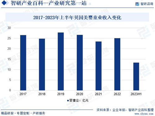 2024年中國嬰幼兒輔食行業市場調查 產業鏈全景及市場需求規模預測